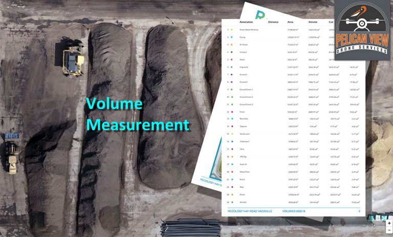Volume Measurements 768x464